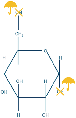 Illustration of the chemical structure of how the protecting
      groups help chemists prevent unwanted chemical reactions